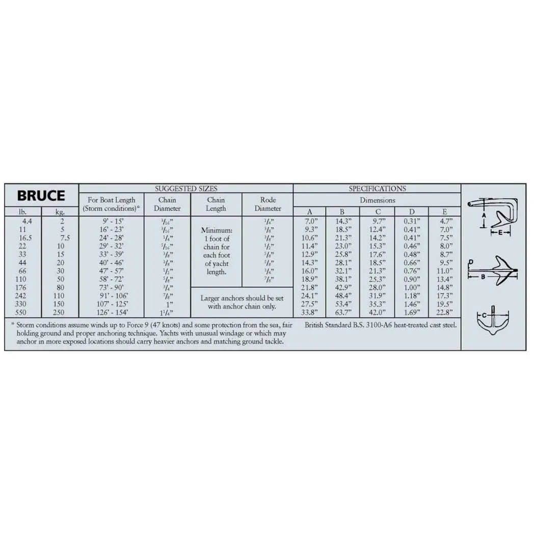 Claw Anchor - 7.5kg Galvanized Steel*FA*